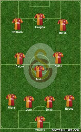 Galatasaray SK Formation 2013