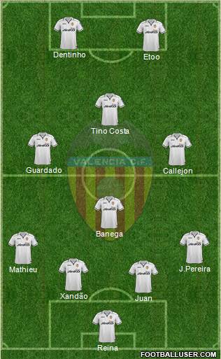 Valencia C.F., S.A.D. Formation 2013