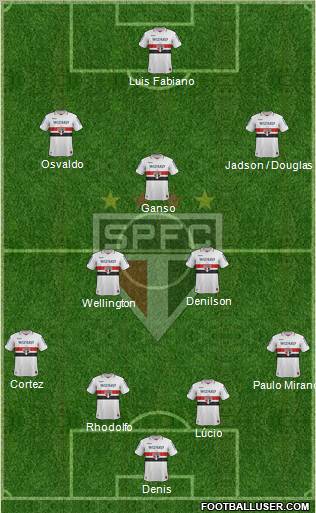 São Paulo FC Formation 2013