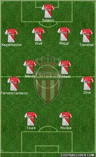 AS Monaco FC Formation 2013