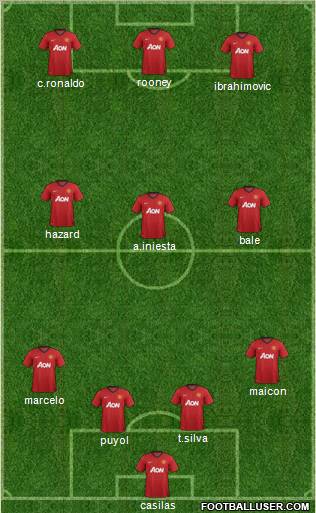 Manchester United Formation 2013