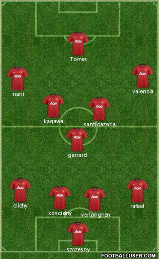 Manchester United Formation 2013