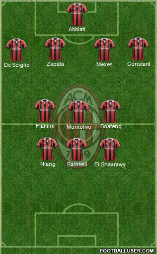 A.C. Milan Formation 2013