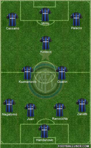 F.C. Internazionale Formation 2013