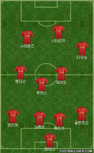 Liverpool Formation 2013
