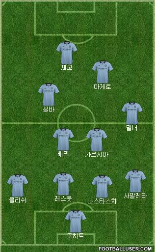 Manchester City Formation 2013