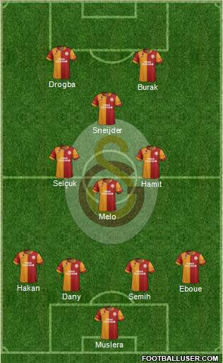 Galatasaray SK Formation 2013