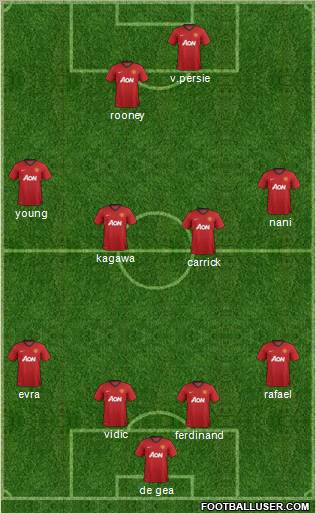 Manchester United Formation 2013