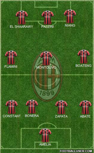 A.C. Milan Formation 2013