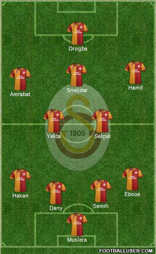 Galatasaray SK Formation 2013