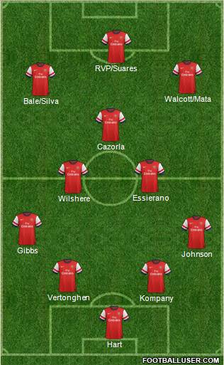 Arsenal Formation 2013