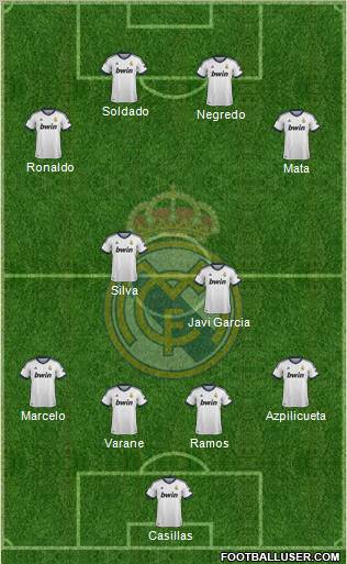 R. Madrid Castilla Formation 2013