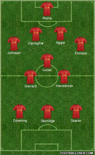 Liverpool Formation 2013