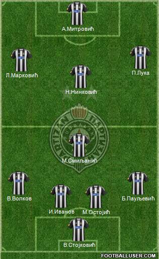 FK Partizan Beograd Formation 2013