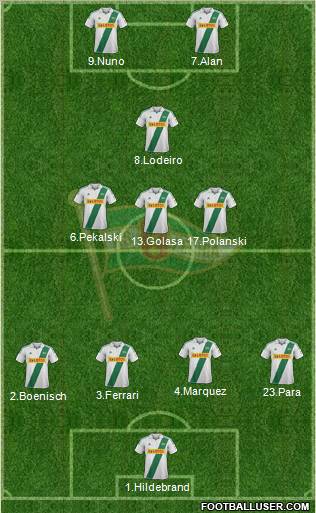 Lechia Gdansk Formation 2013