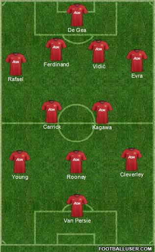 Manchester United Formation 2013