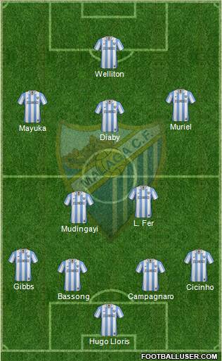 Málaga C.F., S.A.D. Formation 2013