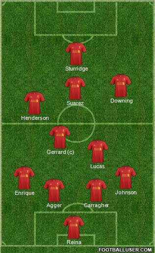 Liverpool Formation 2013