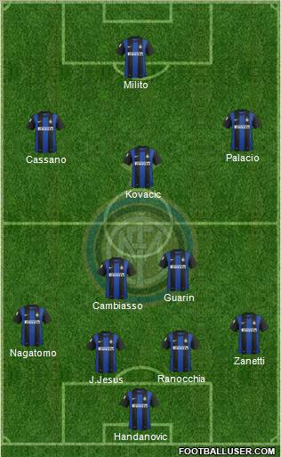 F.C. Internazionale Formation 2013