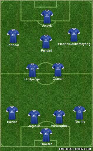 Everton Formation 2013