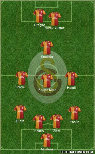Galatasaray SK Formation 2013