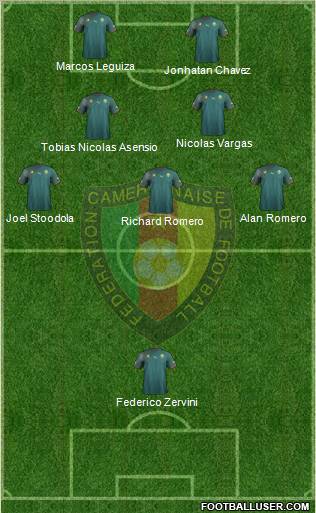 Cameroon Formation 2013