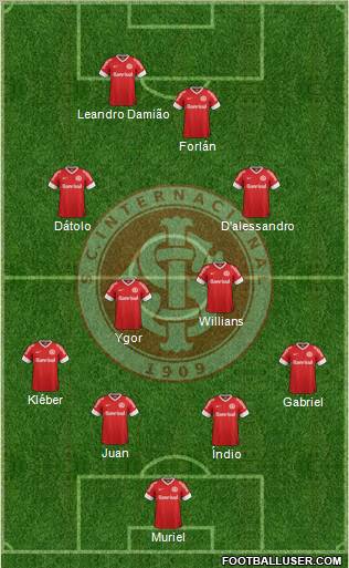 SC Internacional Formation 2013