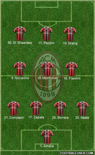 A.C. Milan Formation 2013