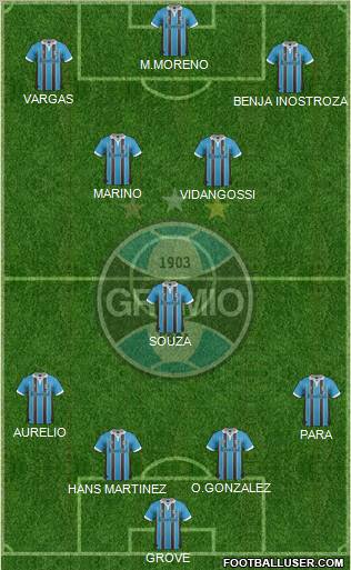 Grêmio FBPA Formation 2013
