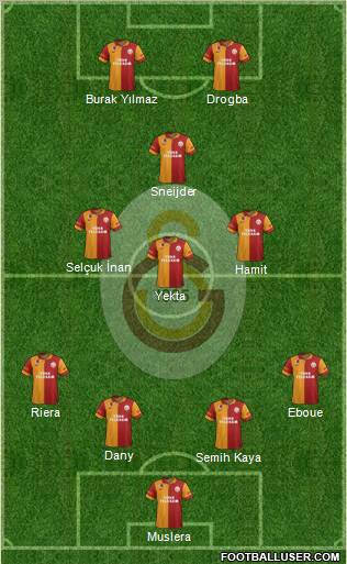 Galatasaray SK Formation 2013