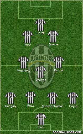 Juventus Formation 2013