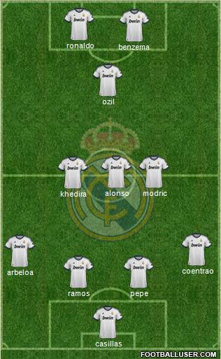 Real Madrid C.F. Formation 2013