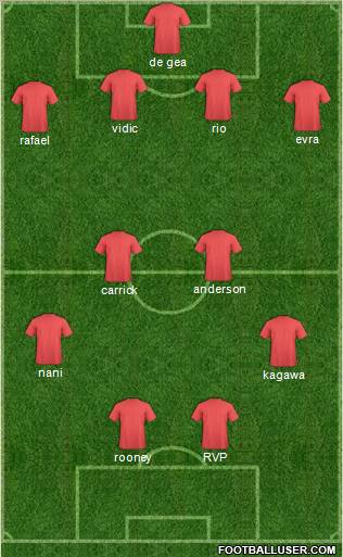 Manchester United Formation 2013