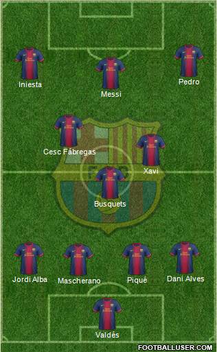 F.C. Barcelona Formation 2013