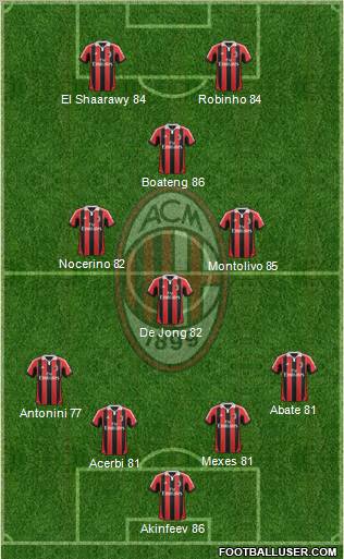 A.C. Milan Formation 2013