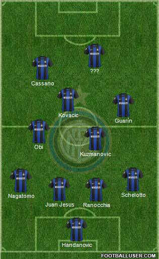 F.C. Internazionale Formation 2013