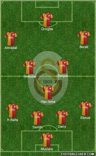 Galatasaray SK Formation 2013