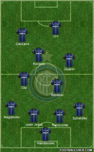 F.C. Internazionale Formation 2013