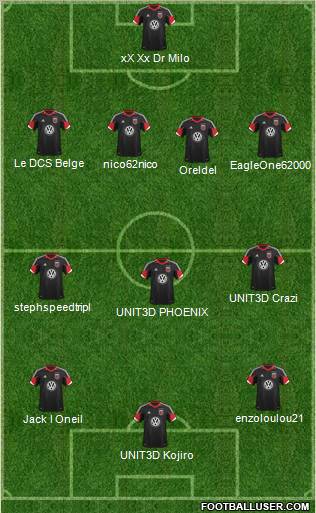 D.C. United Formation 2013