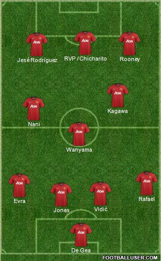 Manchester United Formation 2013
