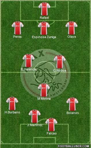 AFC Ajax Formation 2013