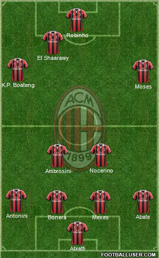 A.C. Milan Formation 2013