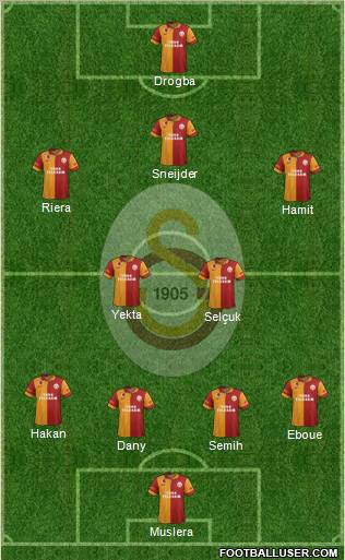 Galatasaray SK Formation 2013
