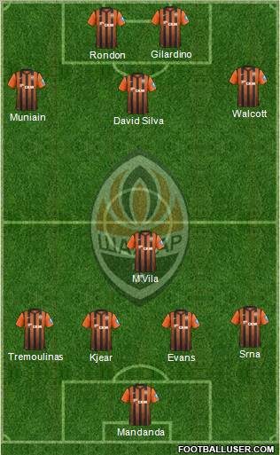 Shakhtar Donetsk Formation 2013