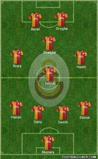 Galatasaray SK Formation 2013