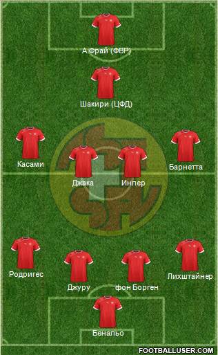 Switzerland Formation 2013