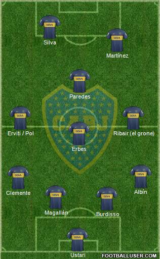 Boca Juniors Formation 2013
