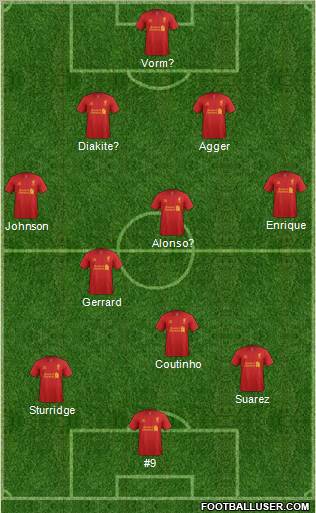 Liverpool Formation 2013