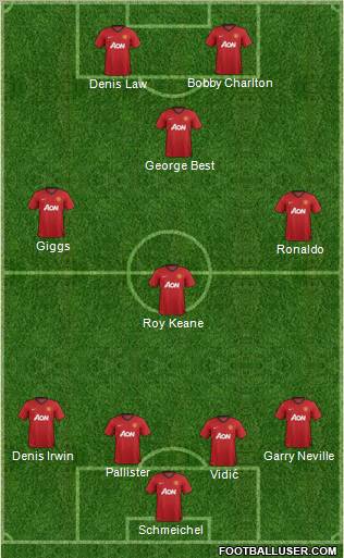 Manchester United Formation 2013