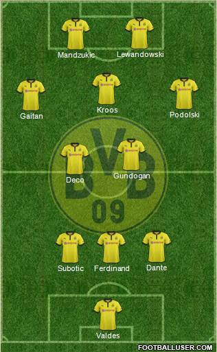 Borussia Dortmund Formation 2013